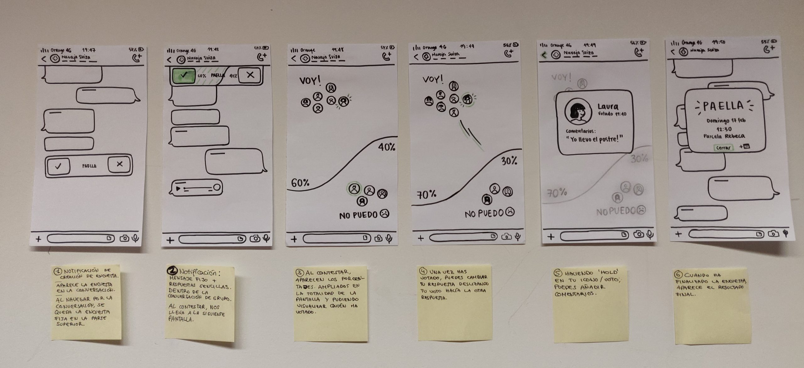 Éxito del taller Design Thinking